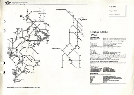 Grafisk tidtabell T90.3