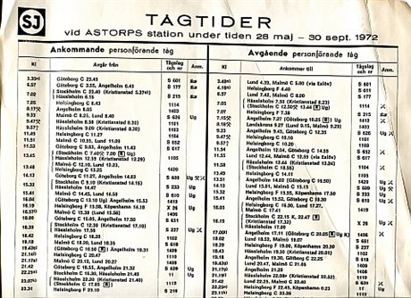 Anslagstidtabell Åstorp 1972